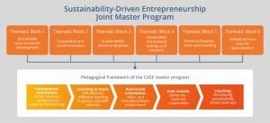 CASE-Master-Infographic