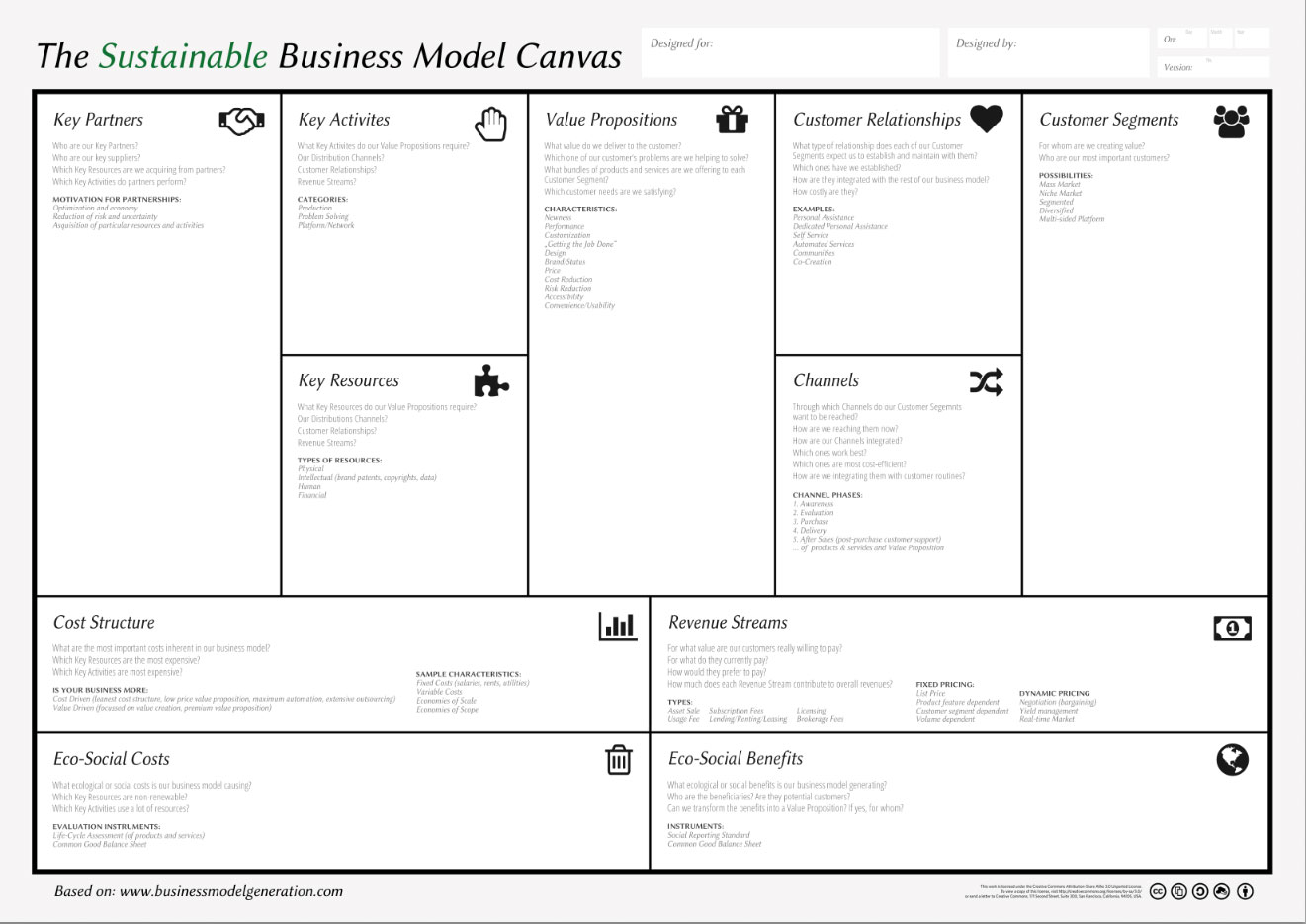 sustainable business model canvas template