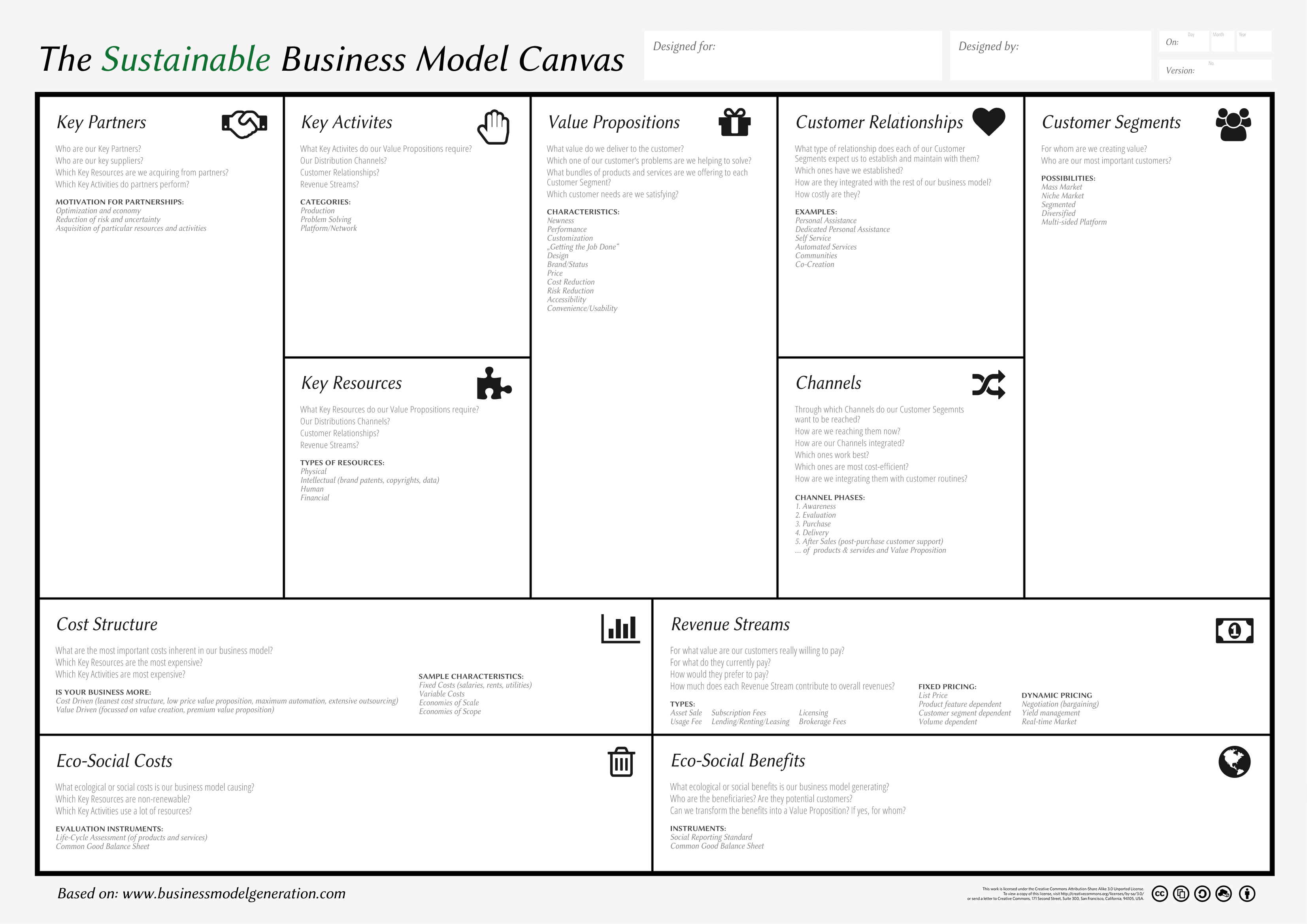 Facilitating A Sustainable Business Model Canvas Session